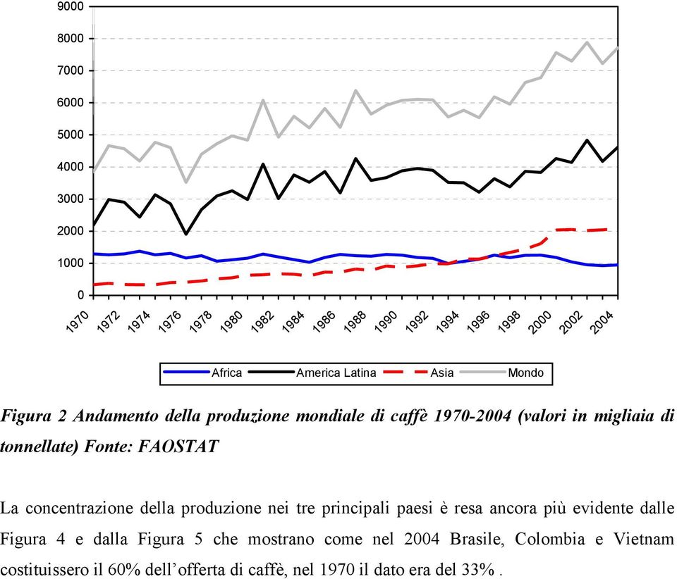 tonnellate) Fonte: FAOSTAT La concentrazione della produzione nei tre principali paesi è resa ancora più evidente dalle Figura 4 e