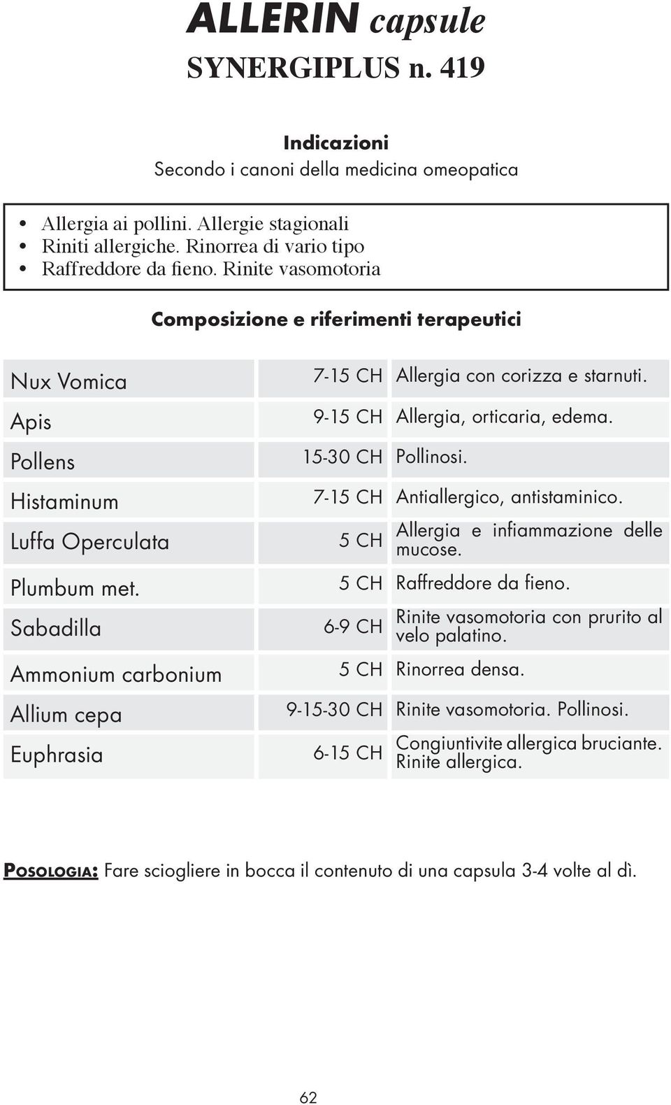 9-15 CH Allergia, orticaria, edema. 15-30 CH Pollinosi. 7-15 CH Antiallergico, antistaminico. 5 CH Allergia e infiammazione delle mucose. 5 CH Raffreddore da fieno.