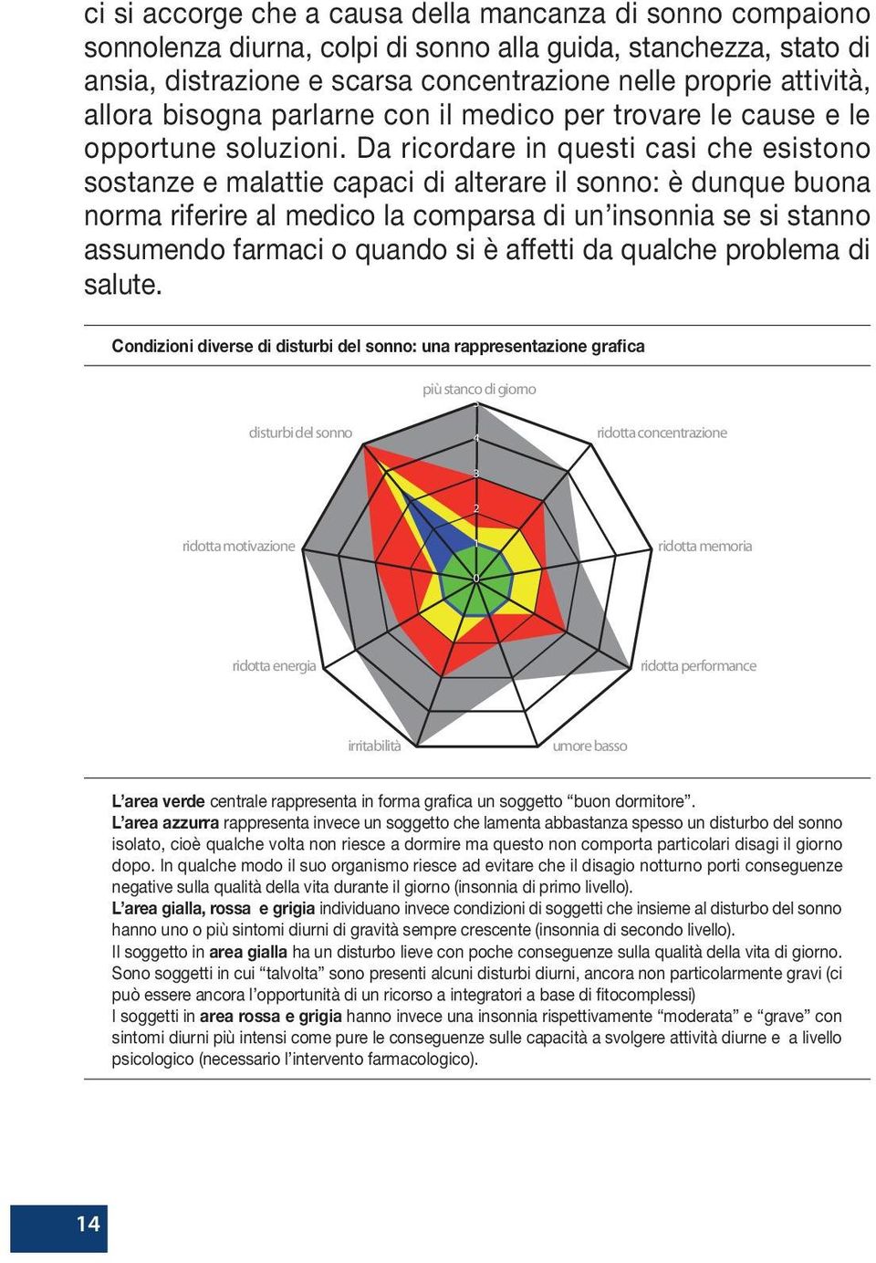 Da ricordare in questi casi che esistono sostanze e malattie capaci di alterare il sonno: è dunque buona norma riferire al medico la comparsa di un insonnia se si stanno assumendo farmaci o quando si