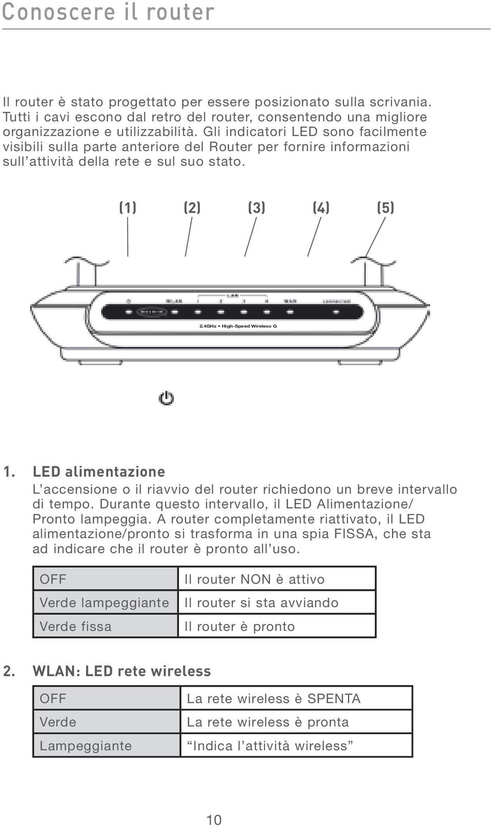 LED alimentazione L accensione o il riavvio del router richiedono un breve intervallo di tempo. Durante questo intervallo, il LED Alimentazione/ Pronto lampeggia.