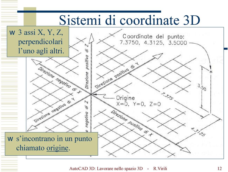 s incontrano in un punto chiamato origine.