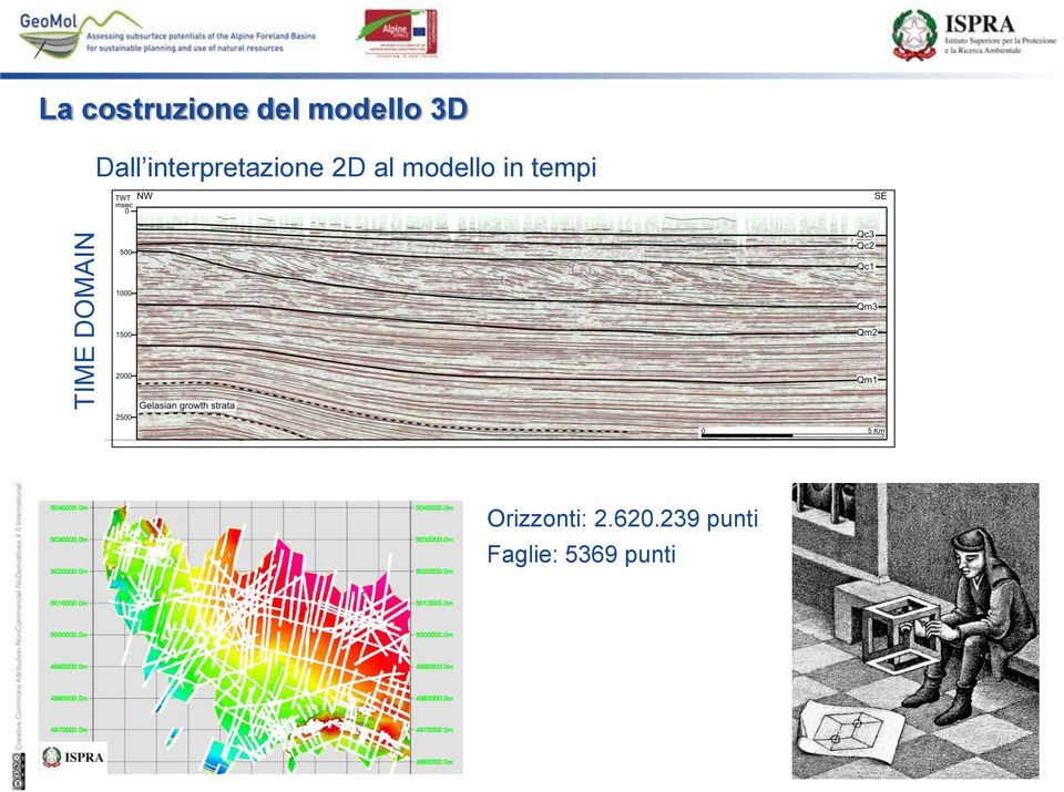 2D al modello in tempi