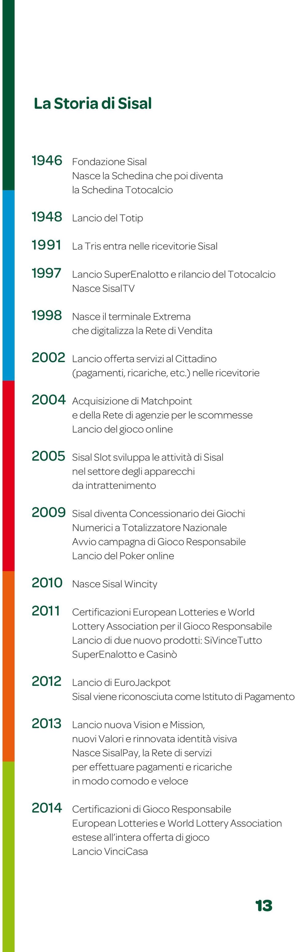 ) nelle ricevitorie 2004 Acquisizione di Matchpoint e della Rete di agenzie per le scommesse Lancio del gioco online 2005 Sisal Slot sviluppa le attività di Sisal nel settore degli apparecchi da