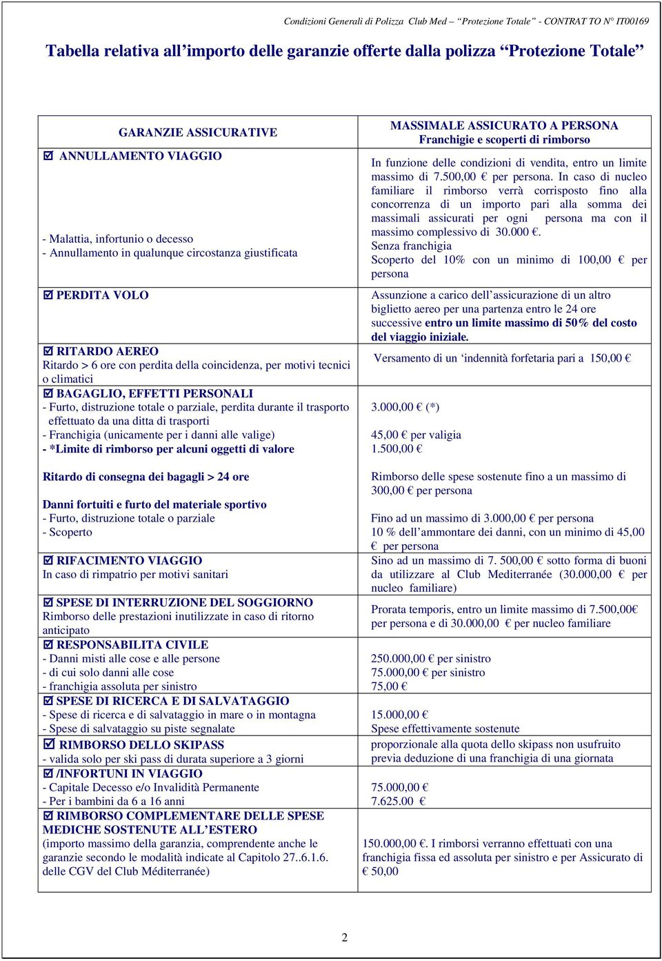 durante il trasporto effettuato da una ditta di trasporti - Franchigia (unicamente per i danni alle valige) - *Limite di rimborso per alcuni oggetti di valore Ritardo di consegna dei bagagli > 24 ore