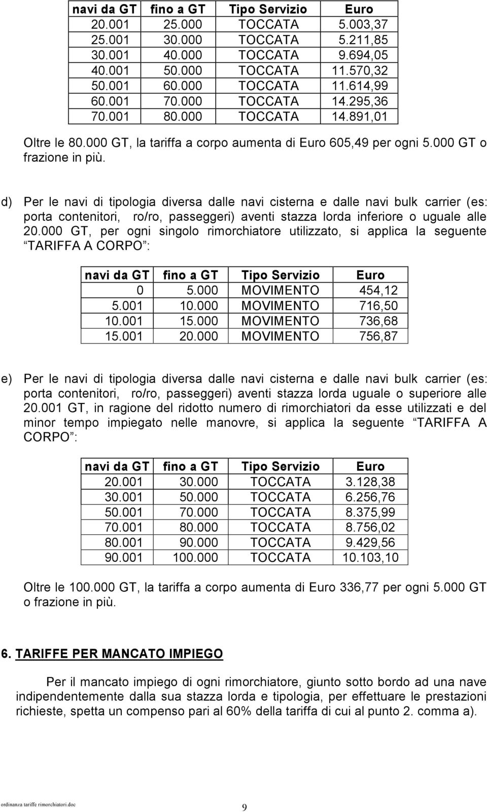 d) Per le navi di tipologia diversa dalle navi cisterna e dalle navi bulk carrier (es: porta contenitori, ro/ro, passeggeri) aventi stazza lorda inferiore o uguale alle 20.