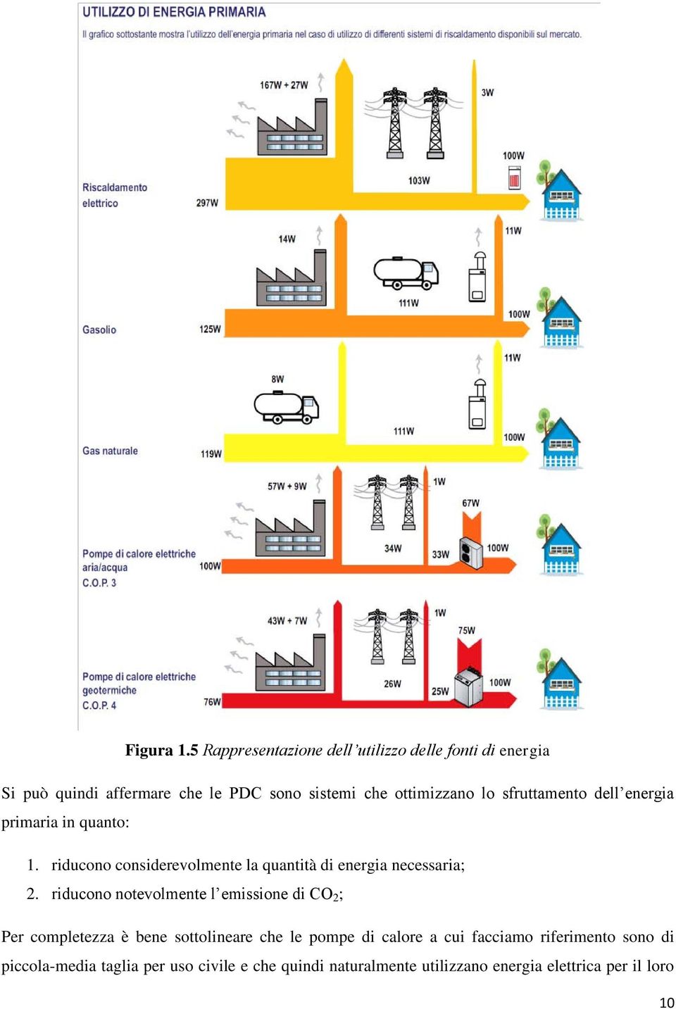 sfruttamento dell energia primaria in quanto: 1. riducono considerevolmente la quantità di energia necessaria; 2.