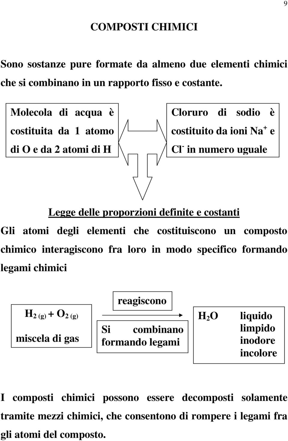 costanti Gli atomi degli elementi che costituiscono un composto chimico interagiscono fra loro in modo specifico formando legami chimici H 2 (g) + O 2 (g) miscela di gas