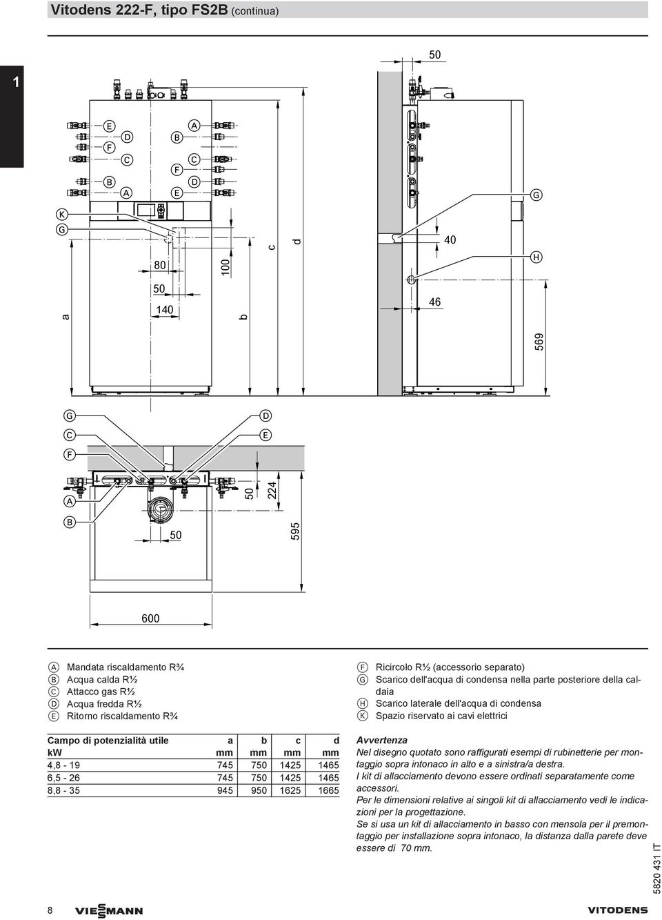 posteriore della caldaia H Scarico laterale dell'acqua di condensa K Spazio riservato ai cavi elettrici Avvertenza Nel disegno quotato sono raffigurati esempi di rubinetterie per montaggio sopra