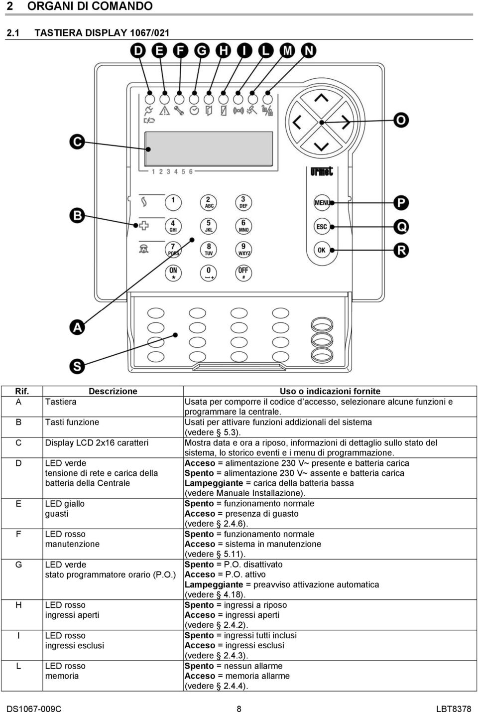 C Display LCD 2x16 caratteri Mostra data e ora a riposo, informazioni di dettaglio sullo stato del sistema, lo storico eventi e i menu di programmazione.