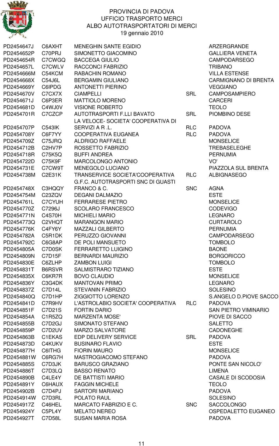 PD2454671J C6P3ER MATTIOLO MORENO CARCERI PD2454681D C4WJ0V VISIONE ROBERTO TEOLO PD2454701R C7CZCP AUTOTRASPORTI F.