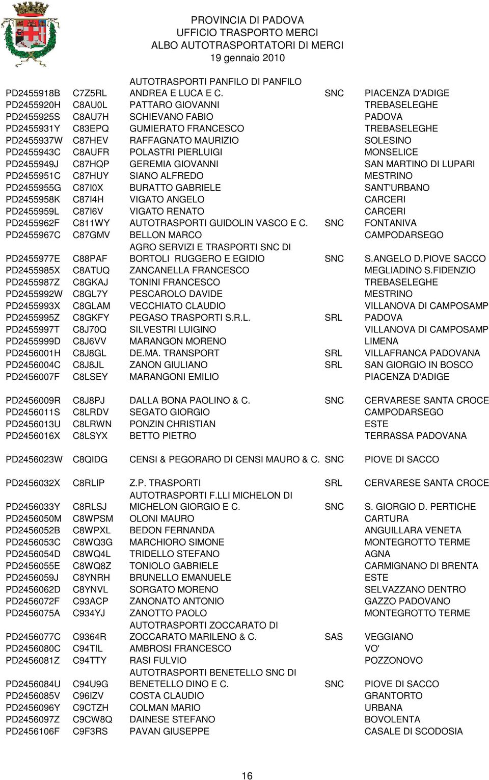 SOLESINO PD2455943C C8AUFR POLASTRI PIERLUIGI MONSELICE PD2455949J C87HQP GEREMIA GIOVANNI SAN MARTINO DI LUPARI PD2455951C C87HUY SIANO ALFREDO MESTRINO PD2455955G C87I0X BURATTO GABRIELE