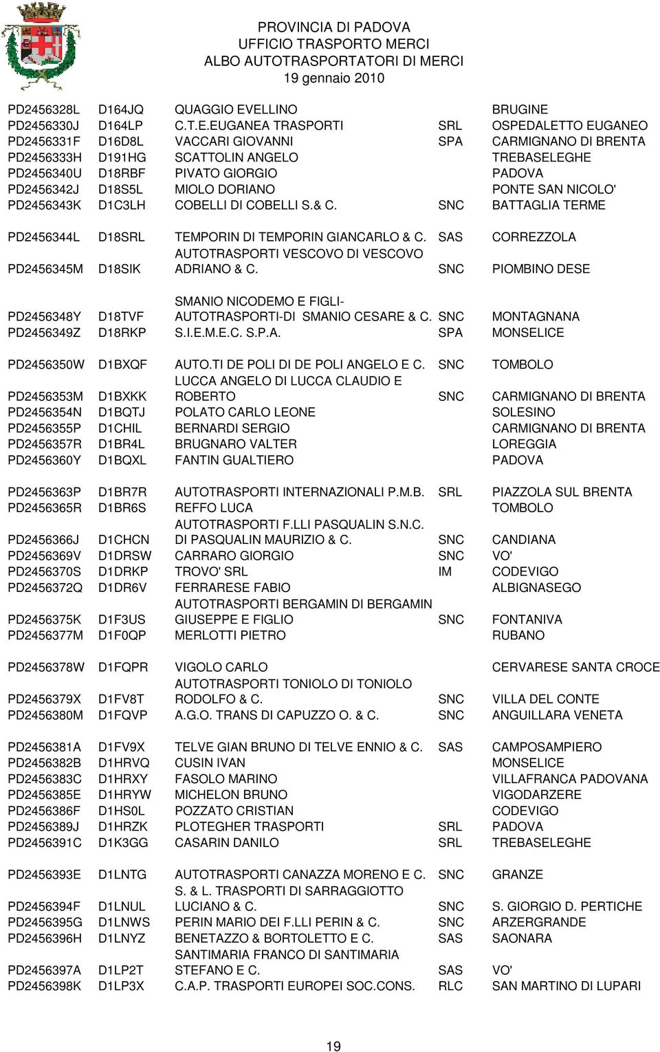 D18RBF PIVATO GIORGIO PADOVA PD2456342J D18S5L MIOLO DORIANO PONTE SAN NICOLO' PD2456343K D1C3LH COBELLI DI COBELLI S.& C. SNC BATTAGLIA TERME PD2456344L D18SRL TEMPORIN DI TEMPORIN GIANCARLO & C.