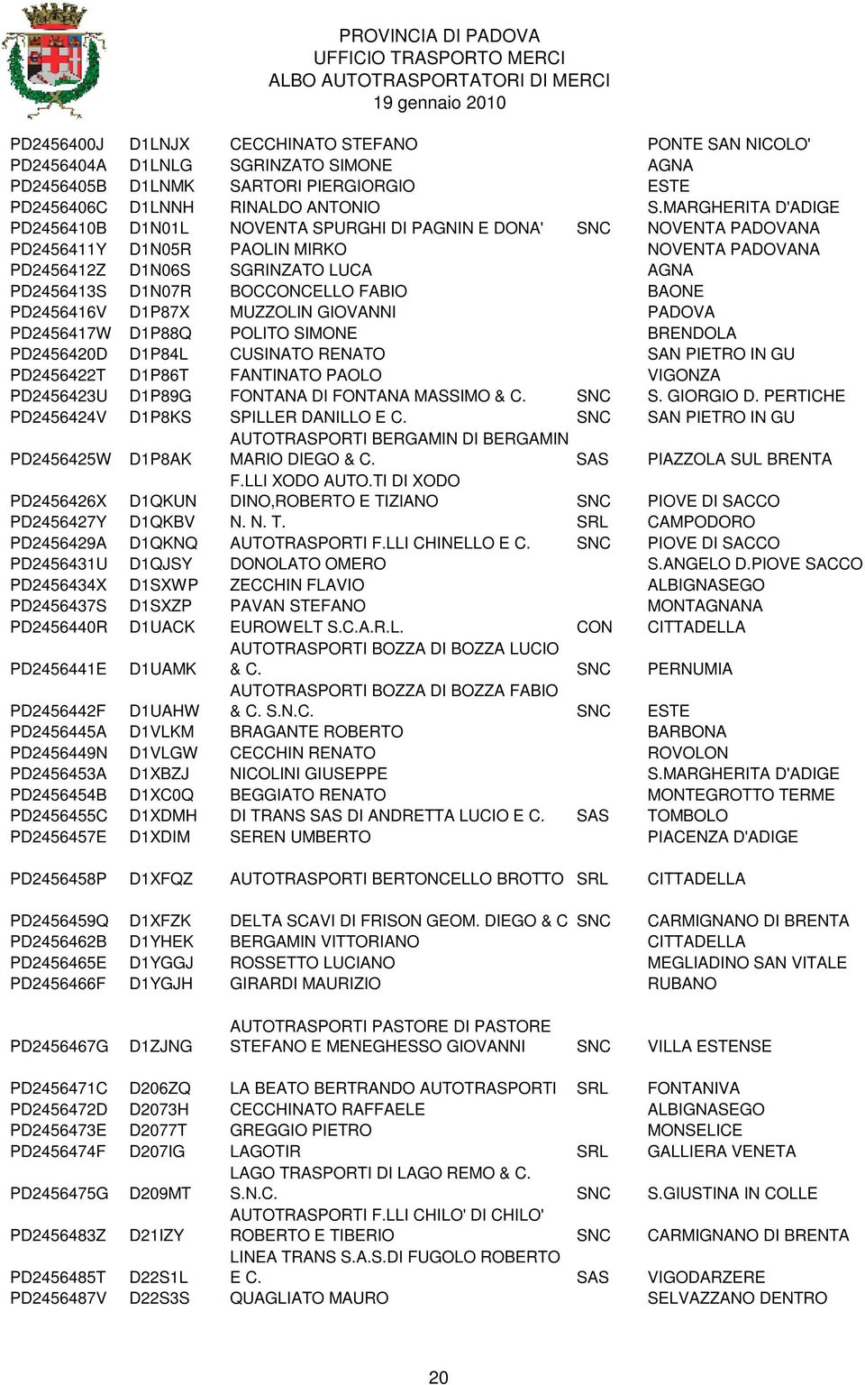 BOCCONCELLO FABIO BAONE PD2456416V D1P87X MUZZOLIN GIOVANNI PADOVA PD2456417W D1P88Q POLITO SIMONE BRENDOLA PD2456420D D1P84L CUSINATO RENATO SAN PIETRO IN GU PD2456422T D1P86T FANTINATO PAOLO