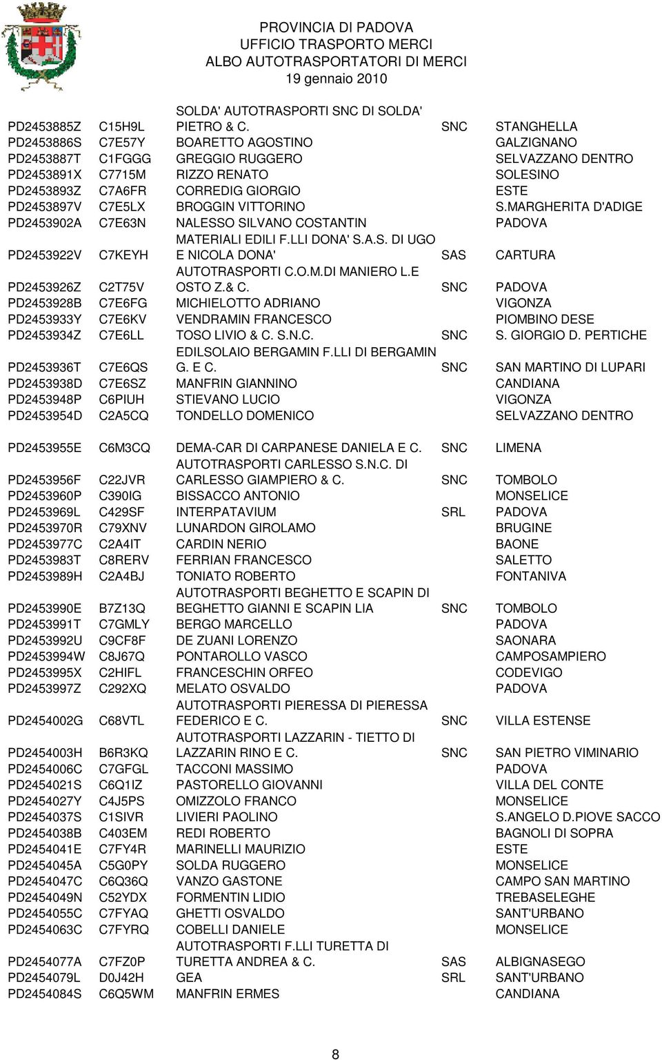 PD2453897V C7E5LX BROGGIN VITTORINO S.MARGHERITA D'ADIGE PD2453902A C7E63N NALESSO SILVANO COSTANTIN PADOVA PD2453922V C7KEYH MATERIALI EDILI F.LLI DONA' S.A.S. DI UGO E NICOLA DONA' SAS CARTURA PD2453926Z C2T75V AUTOTRASPORTI C.