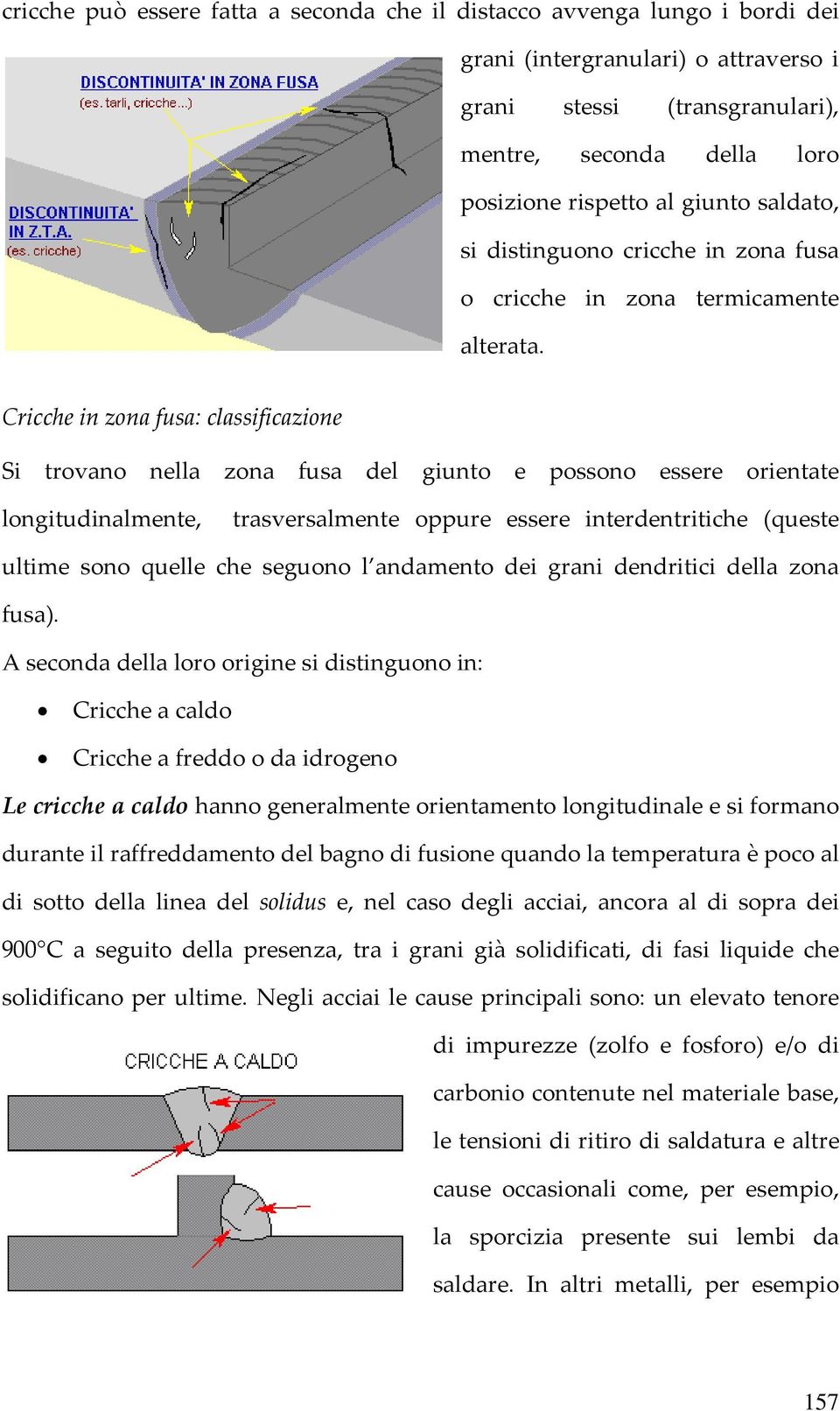 Cricche in zona fusa: classificazione Si trovano nella zona fusa del giunto e possono essere orientate longitudinalmente, trasversalmente oppure essere interdentritiche (queste ultime sono quelle che