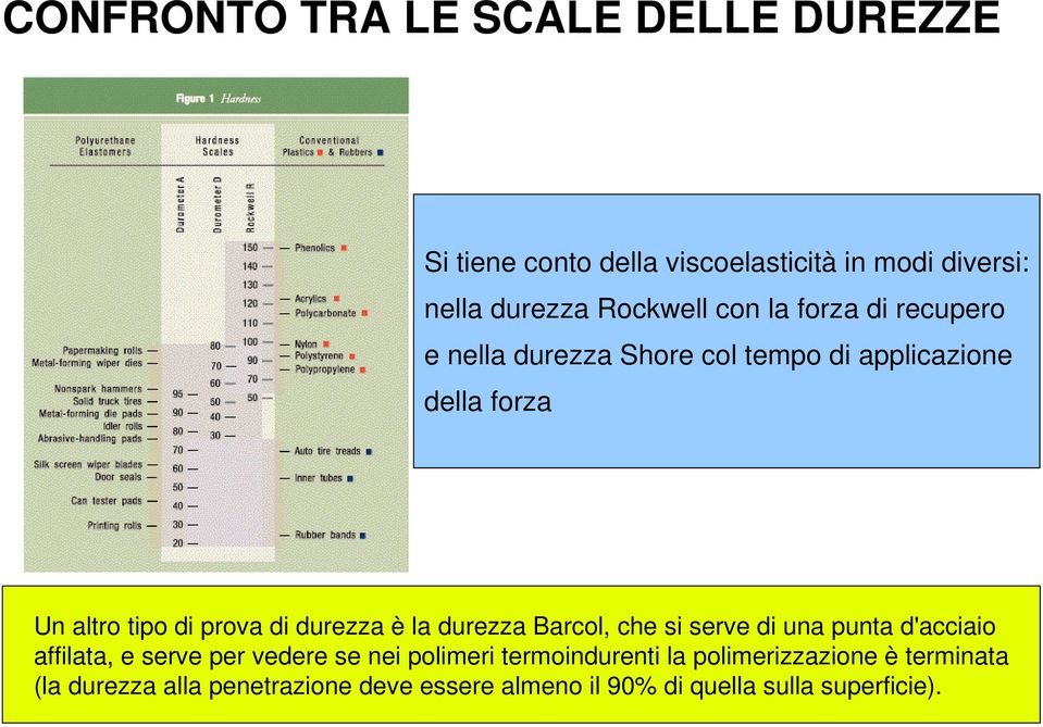 durezza è la durezza Barcol, che si serve di una punta d'acciaio affilata, e serve per vedere se nei polimeri