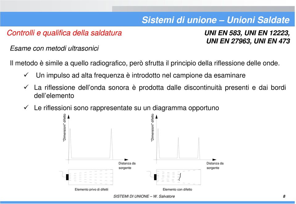 Un impulso ad alta frequenza è introdotto nel campione da esaminare La riflessione dell onda sonora è prodotta dalle discontinuità presenti e dai bordi dell