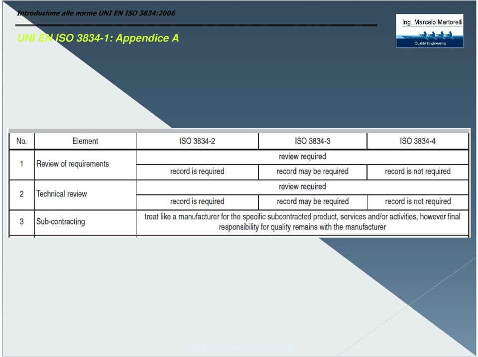 3834:2006 UNI EN