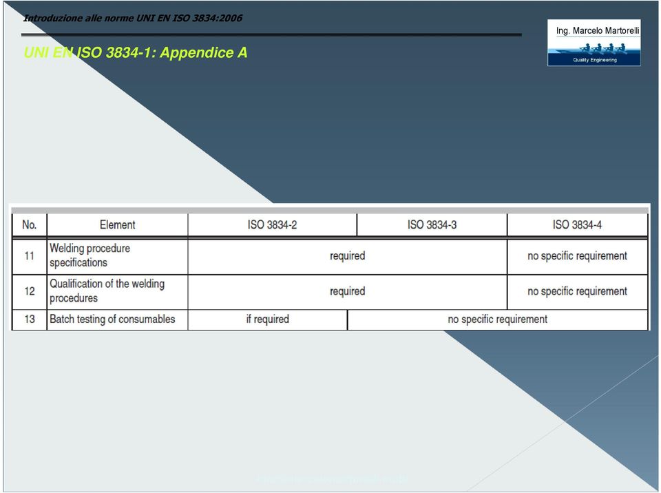 3834:2006 UNI EN