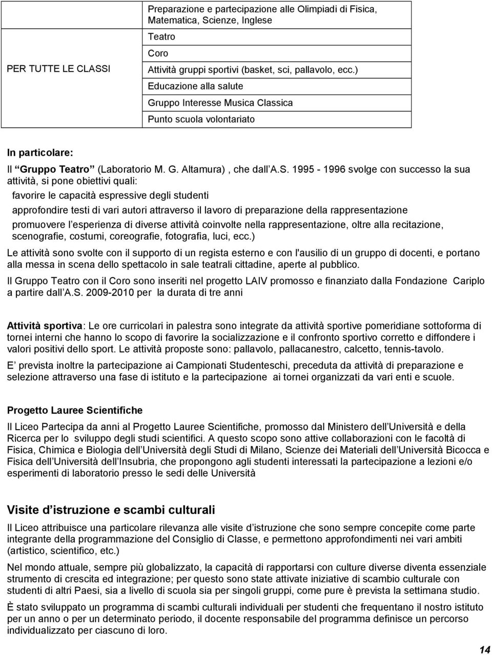 1995-1996 svolge con successo la sua attività, si pone obiettivi quali: favorire le capacità espressive degli studenti approfondire testi di vari autori attraverso il lavoro di preparazione della