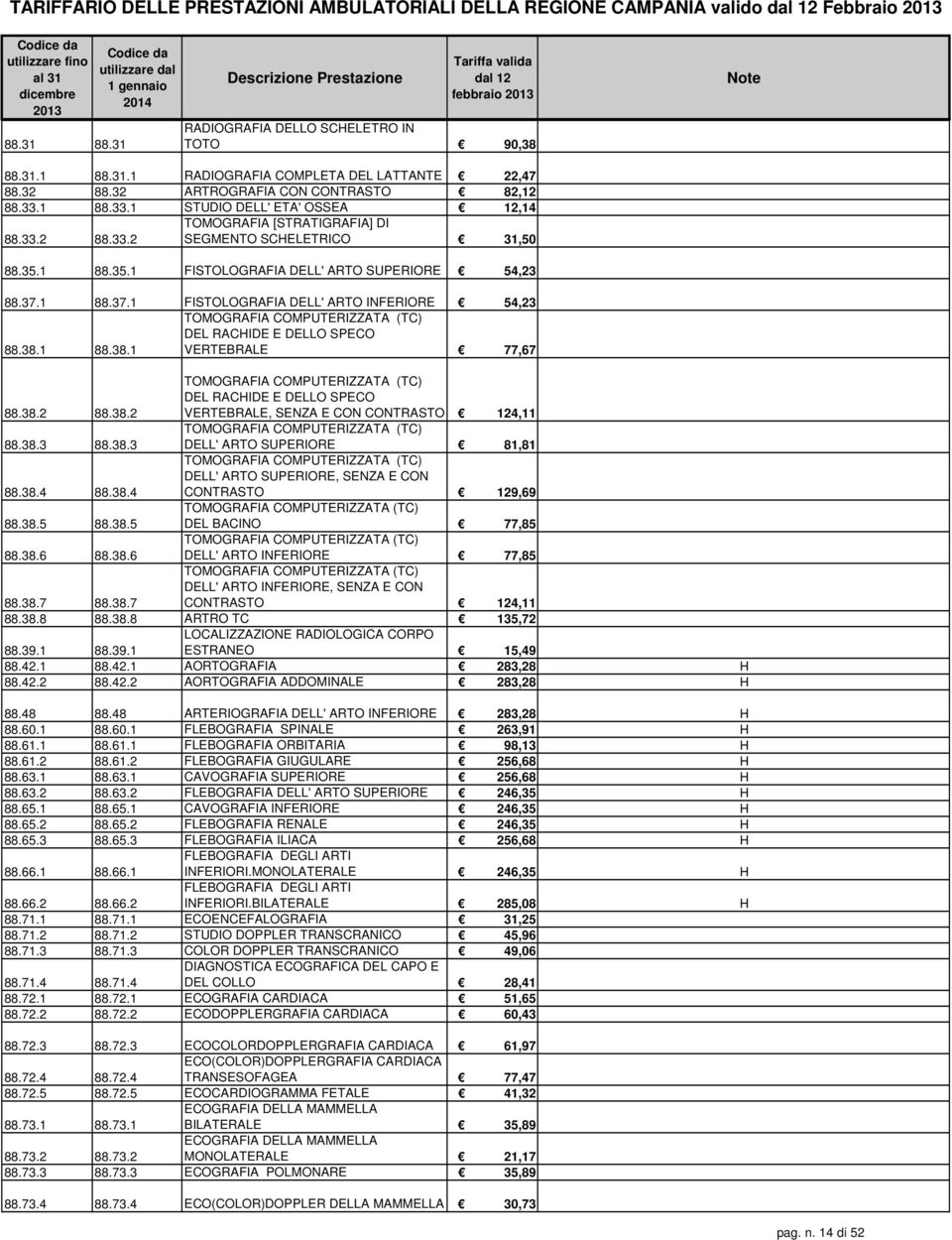 1 88.35.1 FISTOLOGRAFIA DELL' ARTO SUPERIORE 54,23 88.37.1 88.37.1 FISTOLOGRAFIA DELL' ARTO INFERIORE 54,23 88.38.1 88.38.1 TOMOGRAFIA COMPUTERIZZATA (TC) DEL RACHIDE E DELLO SPECO VERTEBRALE 77,67 88.