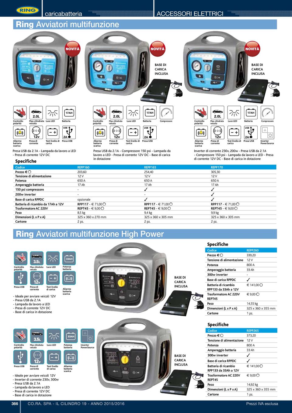 1A - Lampada da lavoro a LED - Presa di corrente DC Presa USB Allarme Presa di Test livello di Presa USB Allarme Presa di Test livello di Presa USB Inverter corrente carica corrente carica