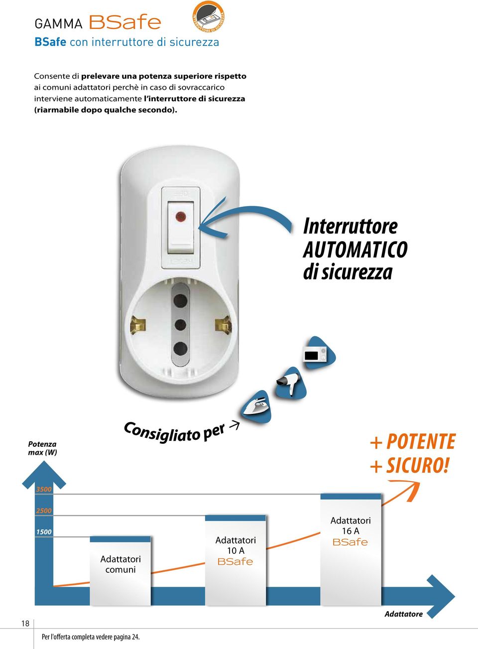 dopo qualche secondo). Interruttore AUTOMATICO di sicurezza Potenza max (W) + POTENTE + SICURO!