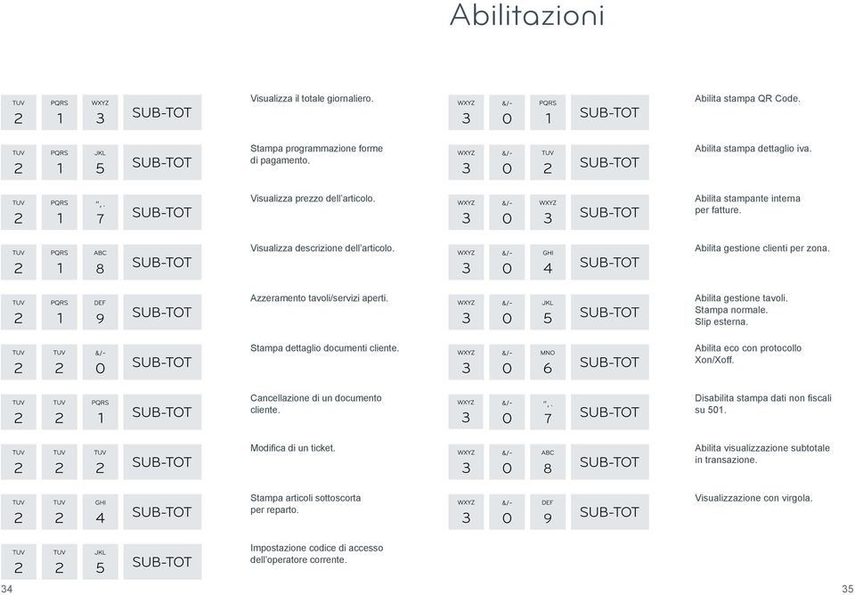 Ailita gestione tavoli. Stampa normale. Slip esterna. Ailita eco con protocollo Xon/Xoff. Cancellazione di un documento cliente. Disailita stampa dati non fiscali su 501.