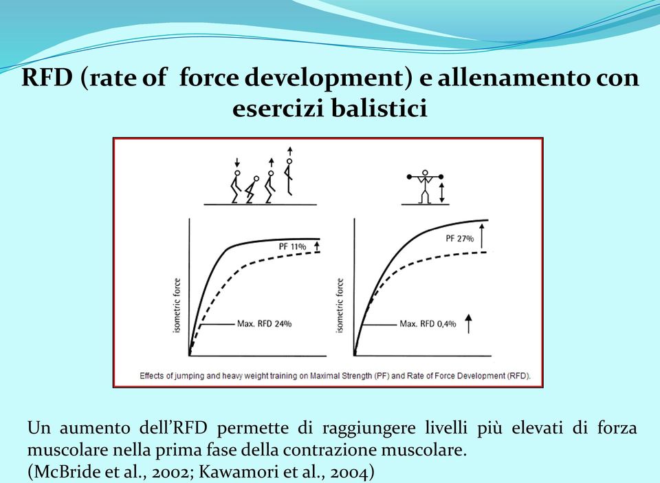 livelli più elevati di forza muscolare nella prima fase