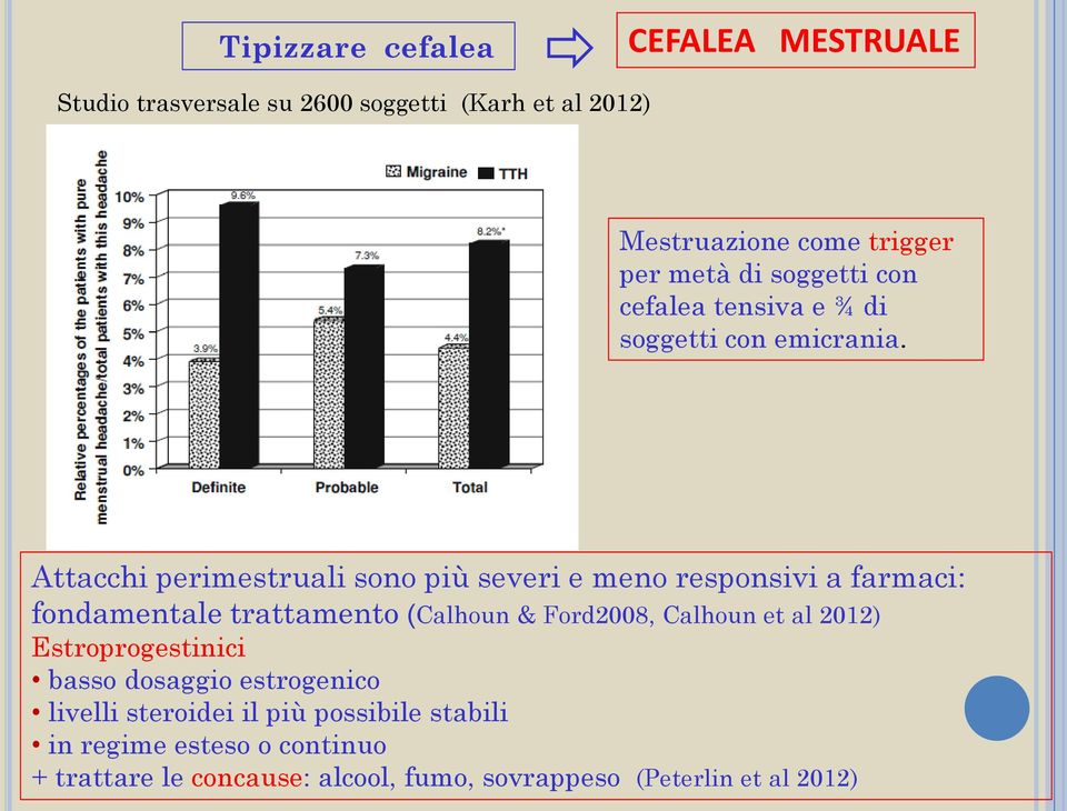 Attacchi perimestruali sono più severi e meno responsivi a farmaci: fondamentale trattamento (Calhoun & Ford2008, Calhoun et