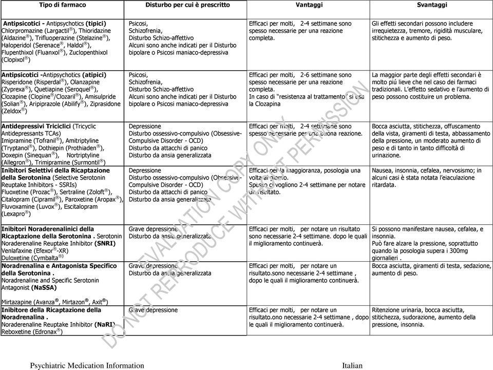 maniaco-depressiva Efficaci per molti, 2-4 settimane sono spesso necessarie per una reazione completa.