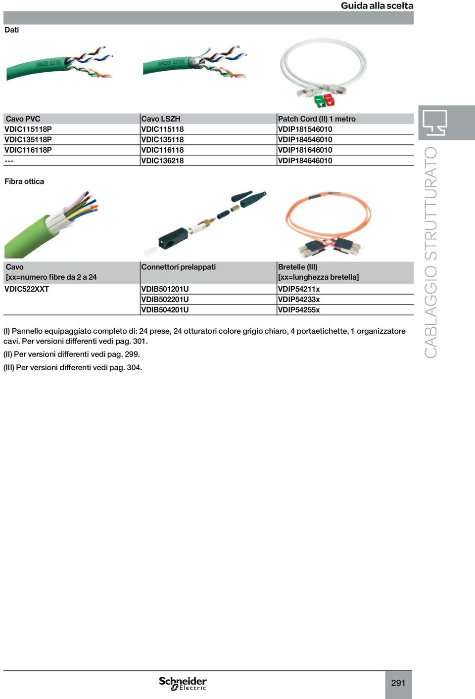 VDIC522XXT VDIB501201U VDIP54211x VDIB502201U VDIP54233x VDIB504201U VDIP54255x (I) Pannello equipaggiato completo di: 24 prese, 24 otturatori colore grigio