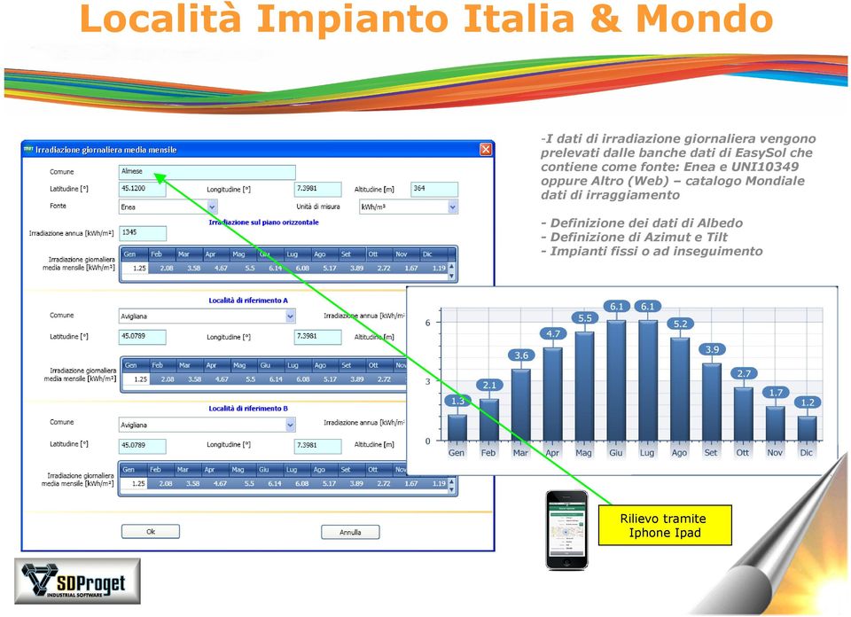 oppure Altro (Web) catalogo Mondiale dati di irraggiamento - Definizione dei dati di