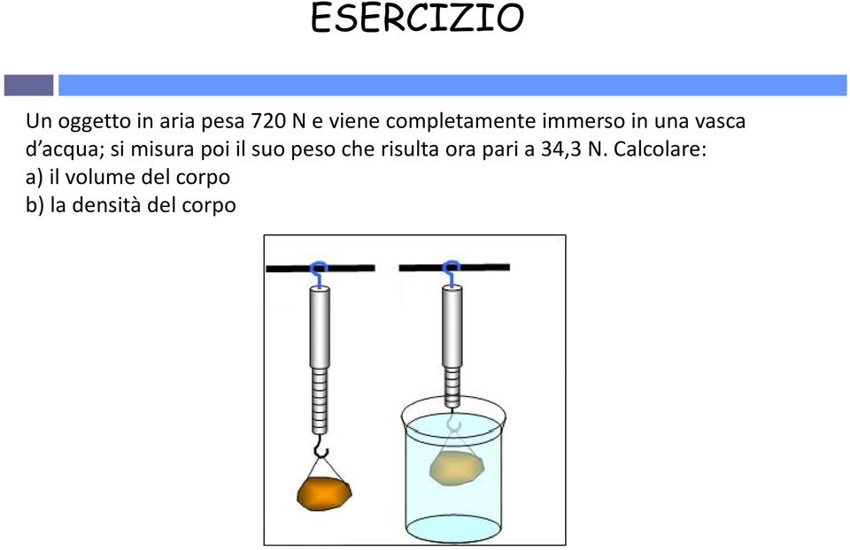 acqua; si misura poi il suo peso che risulta ora pari a