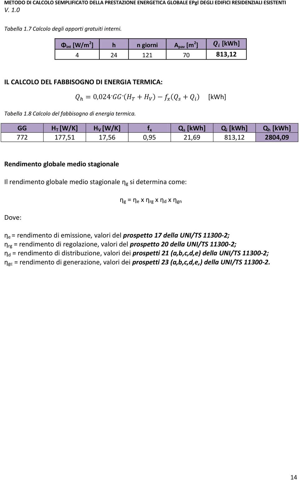 ( ) ( ) [kwh] GG H T [W/K] H V [W/K] f x Q s [kwh] Q i [kwh] Q h [kwh] 772 177,51 17,56 0,95 21,69 813,12 2804,09 Rendimento globale medio stagionale Il rendimento globale medio stagionale η g si