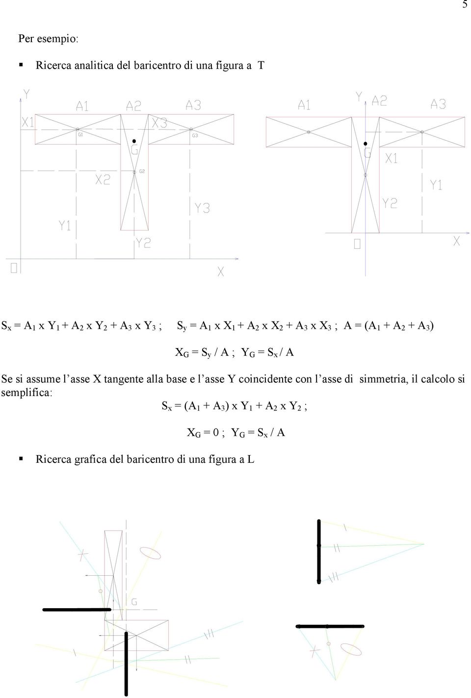 l asse X tangente alla base e l asse Y coincidente con l asse di simmetria, il calcolo si semplifica: S x =