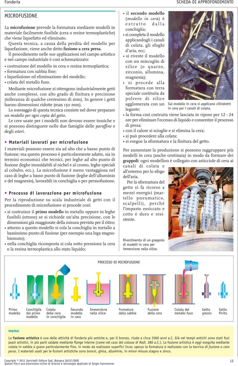 Il procedimento nelle sue applicazioni nel campo artistico e nel campo industriale è così schematizzato: costruzione del modello in cera o resina termoplastica; formatura con sabbia fine;