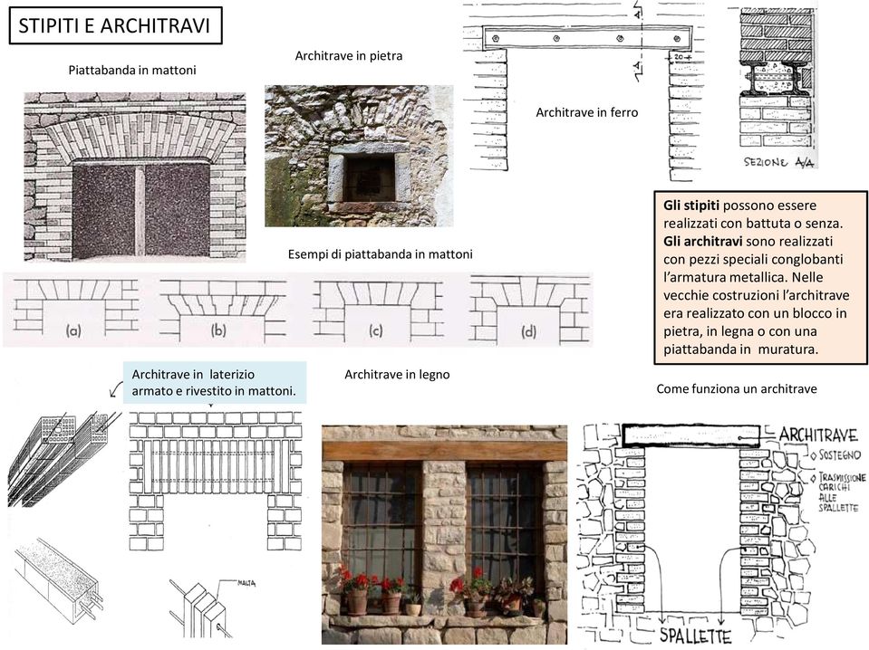 Esempi di piattabanda in mattoni Architrave in legno Gli stipiti possono essere realizzati con battuta o senza.