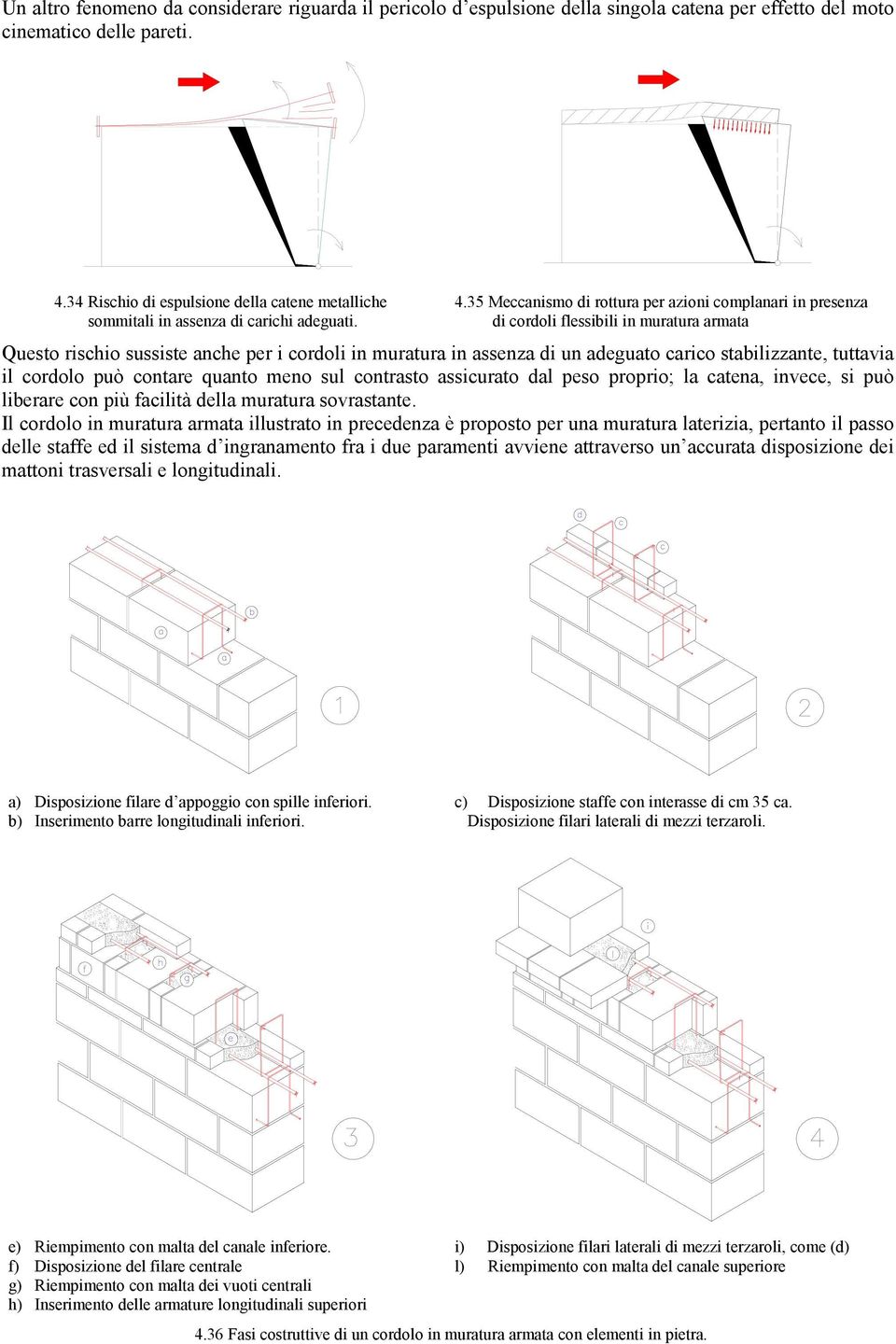 35 Meccanismo di rottura per azioni complanari in presenza di cordoli flessibili in muratura armata Questo rischio sussiste anche per i cordoli in muratura in assenza di un adeguato carico