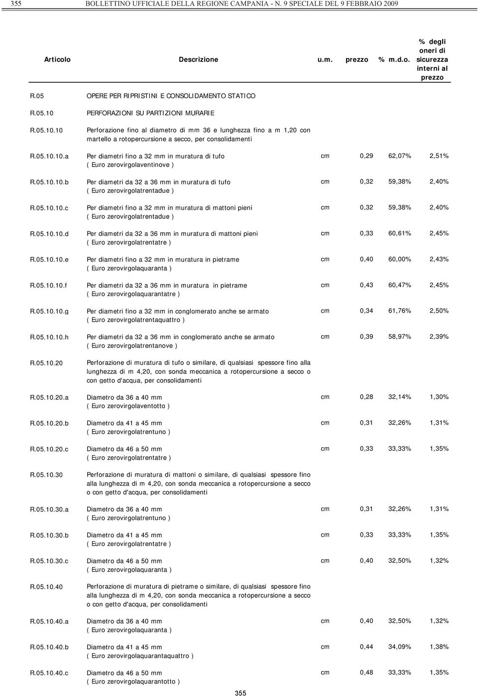 05.10.10.b Per diametri da 32 a 36 mm in muratura di tufo cm 0,32 59,38% 2,40% ( Euro zerovirgolatrentadue ) R.05.10.10.c Per diametri fino a 32 mm in muratura di mattoni pieni cm 0,32 59,38% 2,40% ( Euro zerovirgolatrentadue ) R.