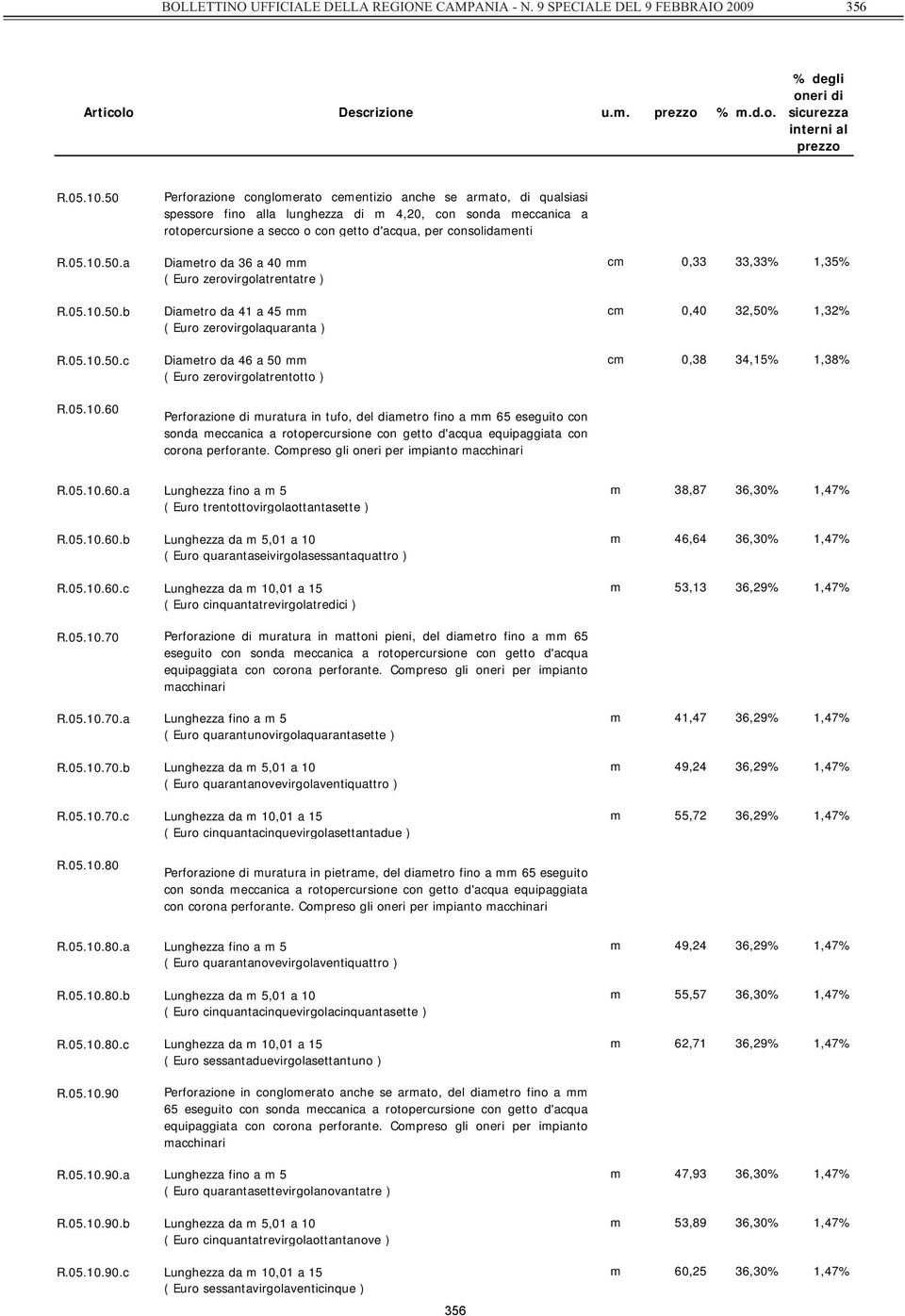 05.10.50.a Diametro da 36 a 40 mm cm 0,33 33,33% 1,35% ( Euro zerovirgolatrentatre ) R.05.10.50.b Diametro da 41 a 45 mm cm 0,40 32,50% 1,32% ( Euro zerovirgolaquaranta ) R.05.10.50.c Diametro da 46 a 50 mm cm 0,38 34,15% 1,38% ( Euro zerovirgolatrentotto ) R.