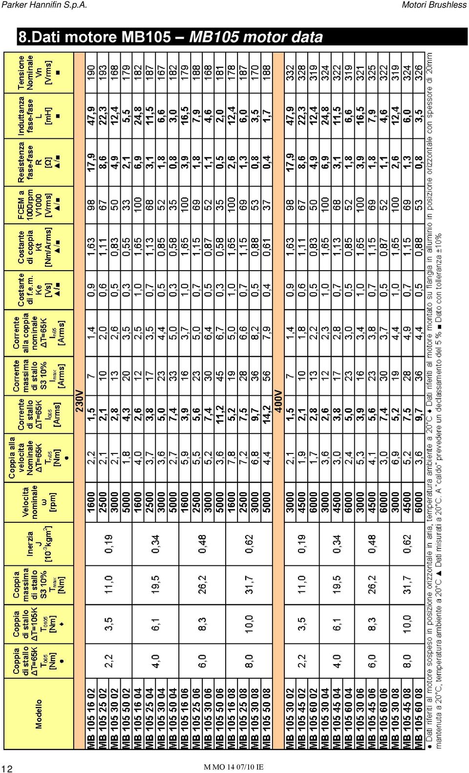 motor data 12