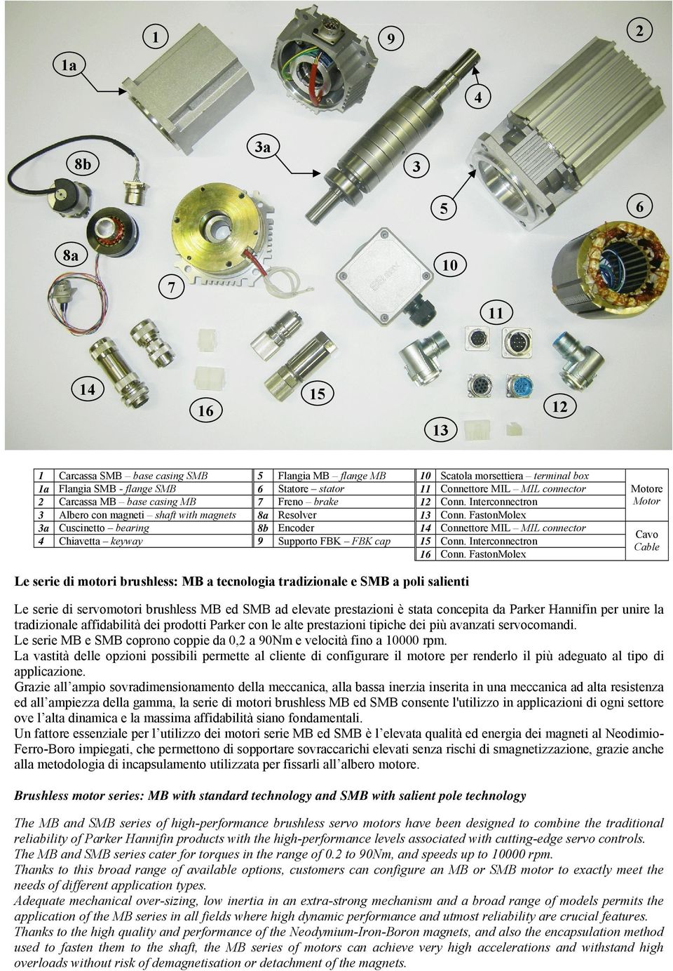 FastonMolex 3a Cuscinetto bearing 8b Encoder 14 Connettore MIL MIL connector 4 Chiavetta keyway 9 Supporto FBK FBK cap 15 Conn. Interconnectron 16 Conn.