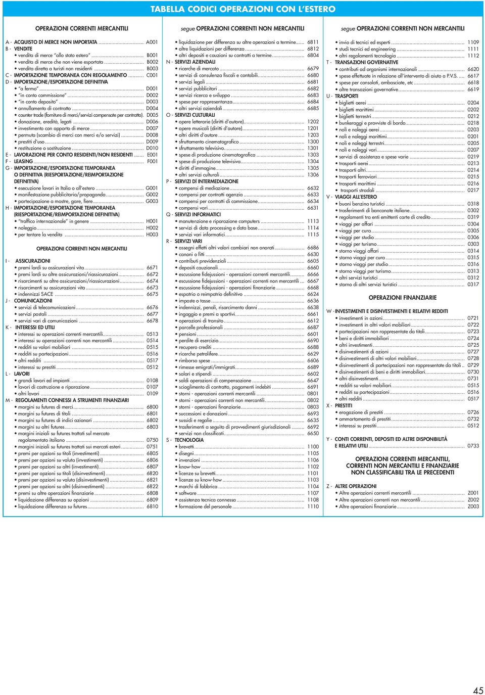 .. B003 C - IMPORTAZIONE TEMPORANEA CON REGOLAMENTO... C001 D - IMPORTAZIONE/ESPORTAZIONE DEFINITIVA a fermo... D001 in conto commissione... D002 in conto deposito... D003 annullamento di contratto.