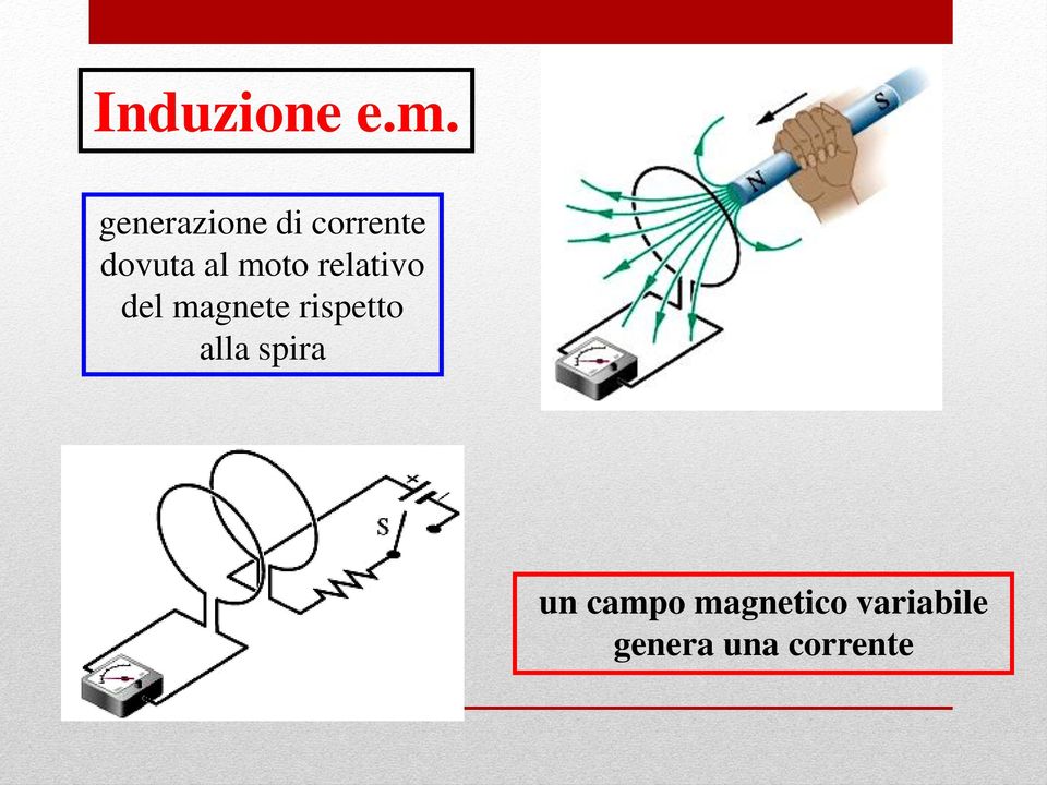 moto relativo del magnete rispetto