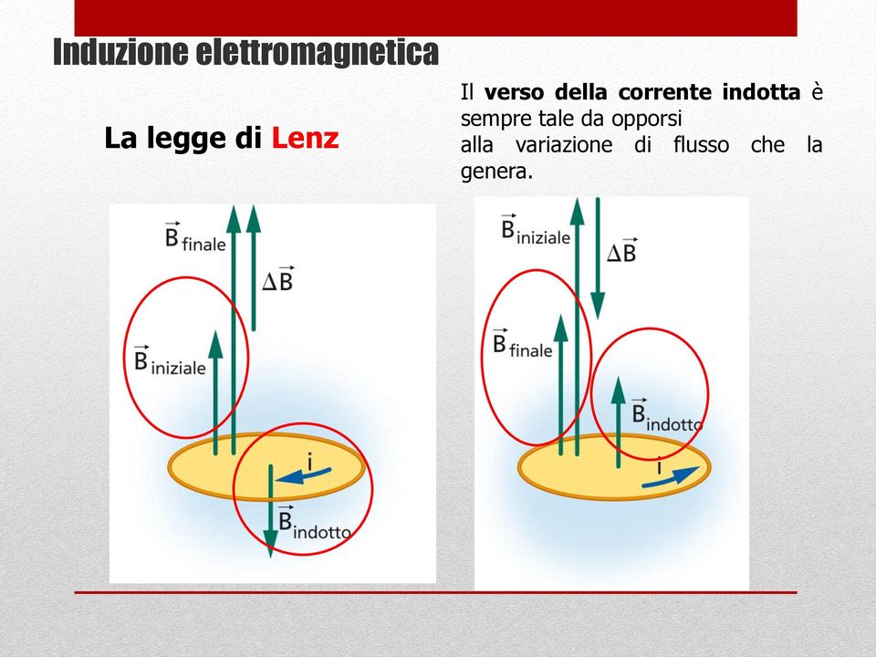 indotta è sempre tale da opporsi