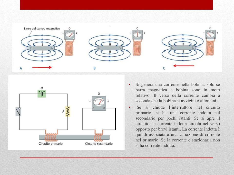 Se si chiude l interruttore nel circuito primario, si ha una corrente indotta nel secondario per pochi istanti.