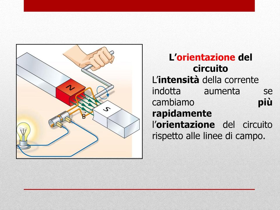 aumenta se cambiamo più rapidamente l