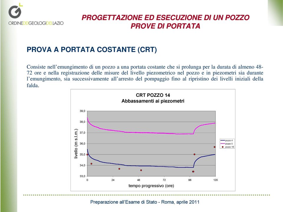 misure del livello piezometrico nel pozzo e in piezometri sia durante l emungimento, sia