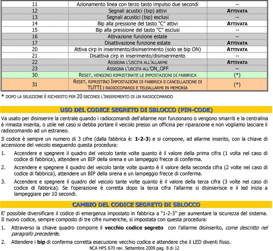 cirp in inserimento/disinserimento -- 22 ASSEGNA L USCITA ALL ALLARME ATTIVATA 23 ASSEGNA L USCITA ALL ON_OFF -- 30 RESET, VENGONO RIPRISTINATE LE IMPOSTAZIONI DI FABBRICA (*) 31 RESET, RIPRISTINO